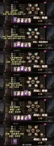 宁爹搭配阵容插图