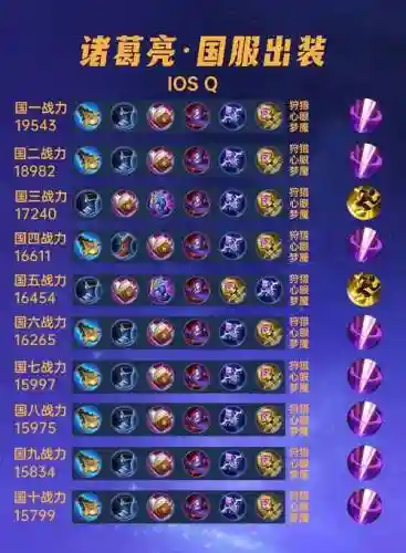 诸葛亮虞姬阵容搭配插图