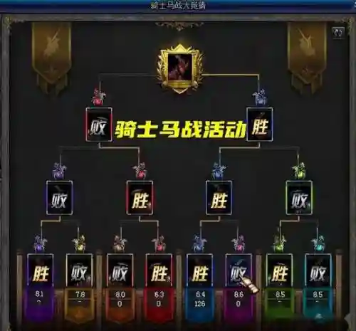 骑士马战大竞猜技能插图