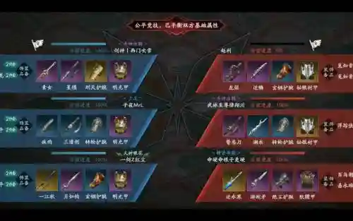流星蝴蝶剑武器分布插图1