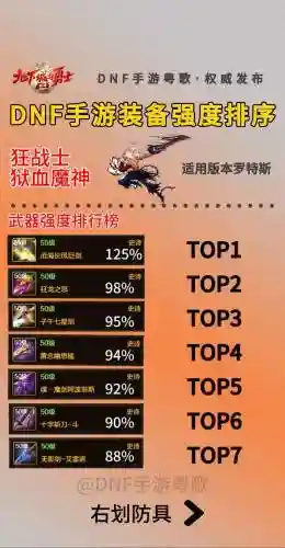 dnf狂战士装备附魔2018插图