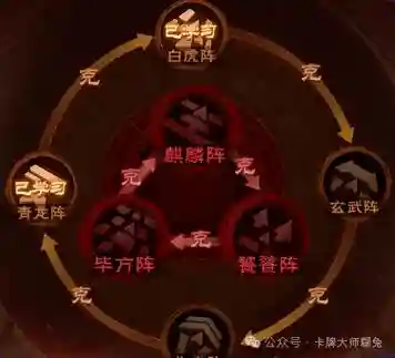 前期玄武阵容插图1