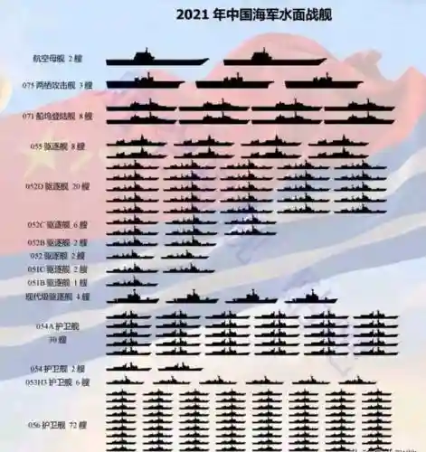 2021海军阵容_1插图1