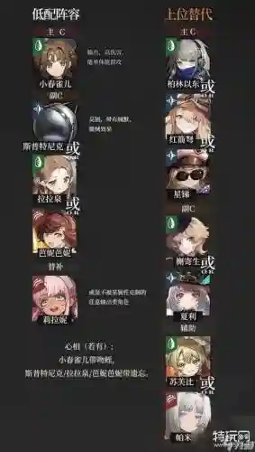 星陨阵容搭配插图