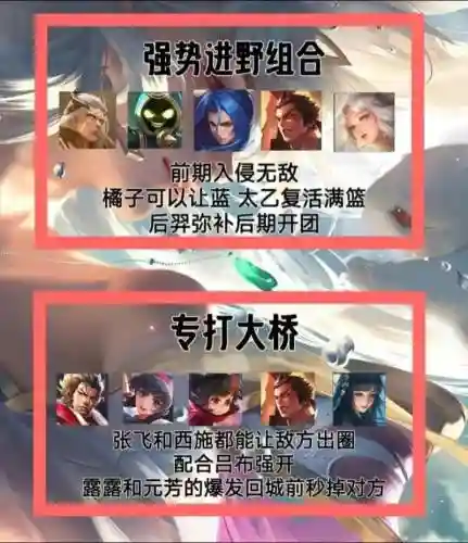 阵容教程王者插图1