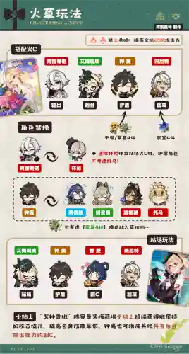 爱神阵容推荐插图