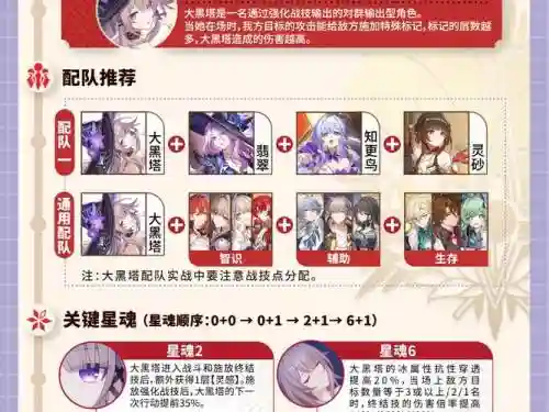 四灵塔阵容插图