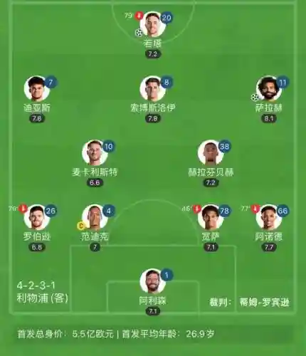 利物浦亚军阵容_1插图1