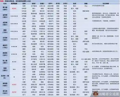 三国志战略版怎么搭配阵容插图