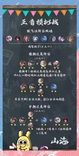 张飞搭配阵容插图1