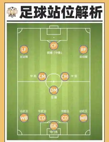 足球阵容教程插图
