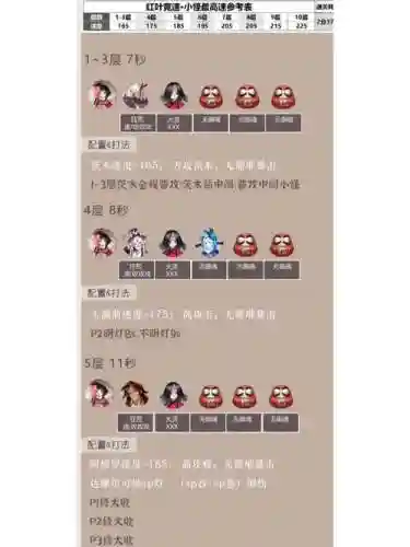 红叶ap阵容