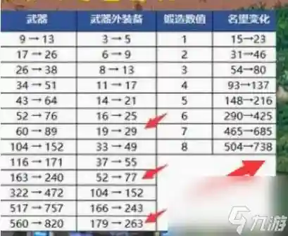 dnf一把锻8武器要多少钱插图