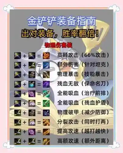 刀塔英雄装备级别插图