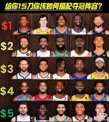 新手阵容nba插图1