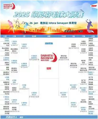 印尼羽球阵容插图1
