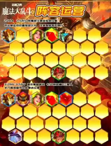 云顶之弈人马阵容搭配插图1