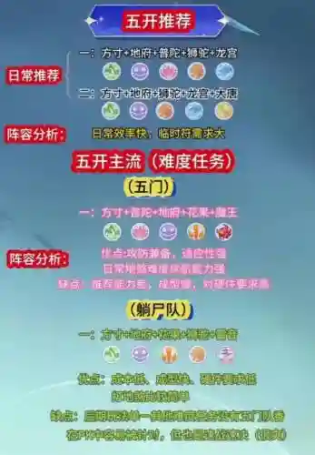 梦幻阵容最新插图