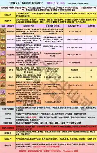 诛仙决装备代码插图1
