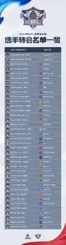estarpro目前阵容插图1