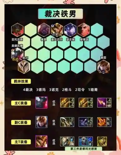 新手斗鸡阵容插图1