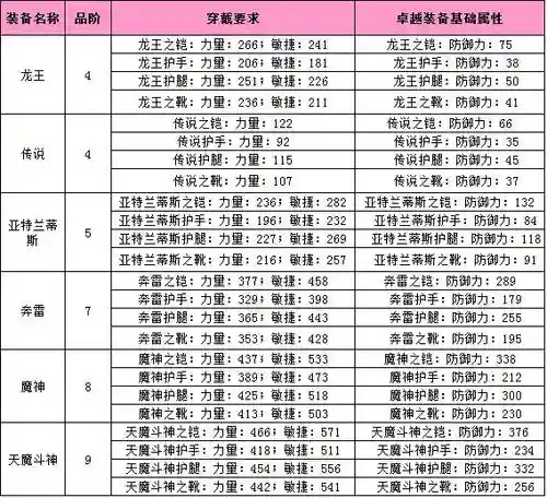 大天使之剑魔剑士装备强化插图