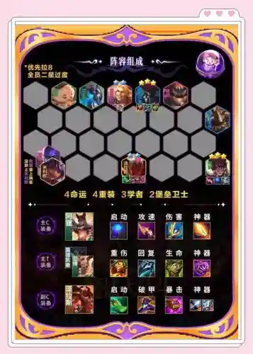 装备阵容搭配图鉴插图