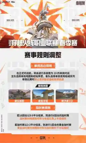 cfpl装备规则_1插图1