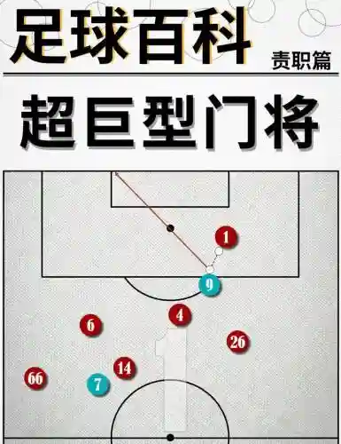 最佳阵容门将技能进修攻略插图1