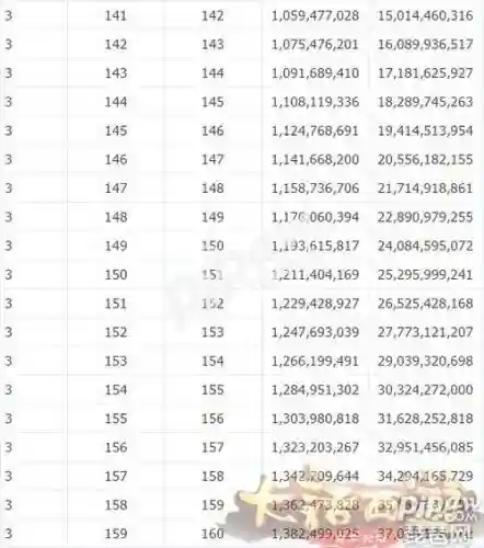 大话23转后升级攻略_1插图