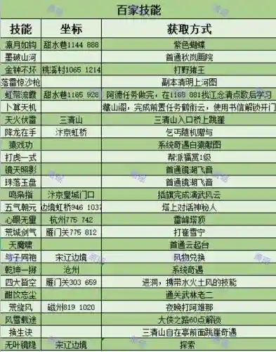 技能获取的方法有哪些插图