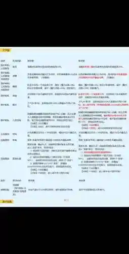 梦幻西游门派没有回复气血
