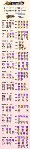 魔法王座装备怎么弄插图