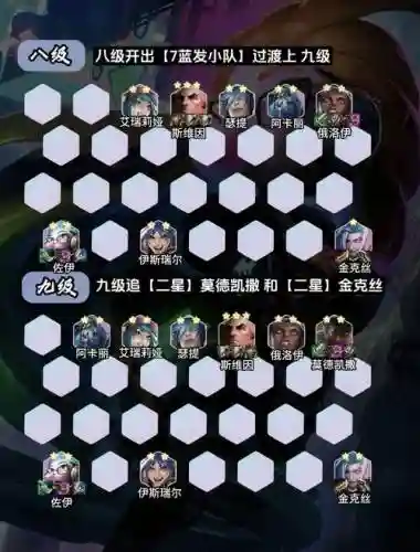 双城之战当前热门阵容搭配插图1