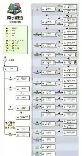 撼动的世界合成攻略插图