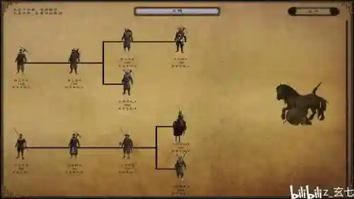 骑马与砍杀东方起源攻略插图