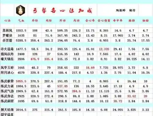 天刀100级副本攻略插图1