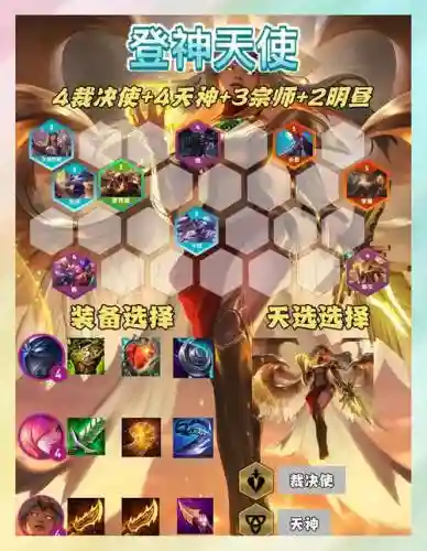 强化天使阵容搭配插图