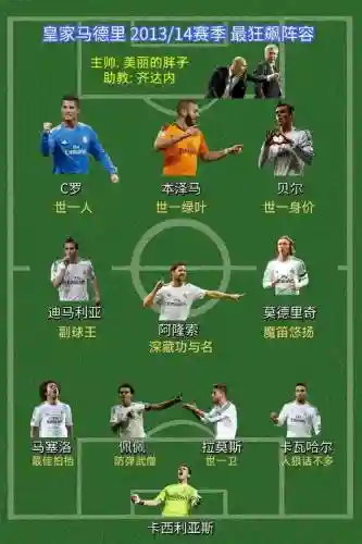 巴塞罗那14阵容插图1