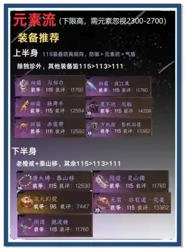 攻沙捐帮会的装备在哪刷插图1