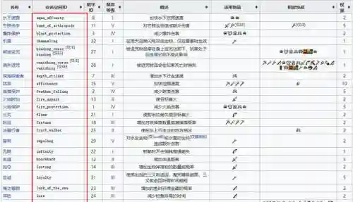 武器附魔指令插图