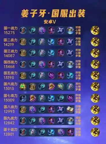 姜子牙的核心装备是什么插图