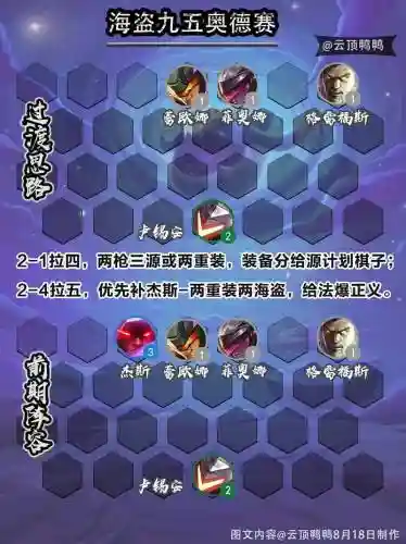 奥德赛搭配什么阵容插图1