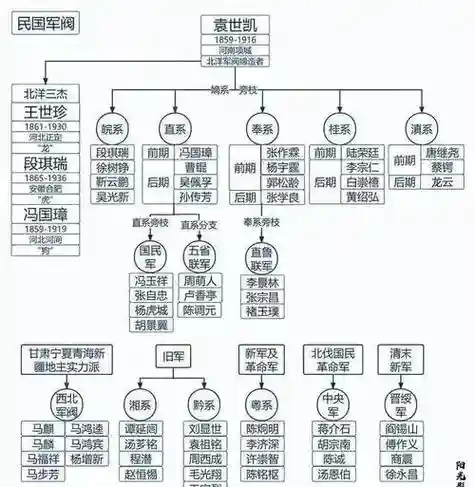 东晋豪华阵容插图