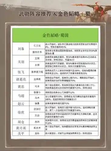 神谋三国阵容搭配