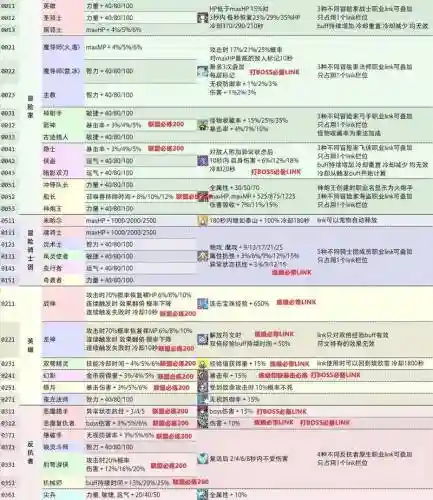 连接linken游戏攻略_1插图