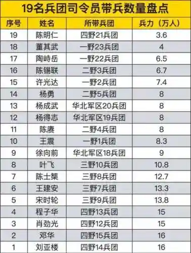 各个兵团阵容插图1