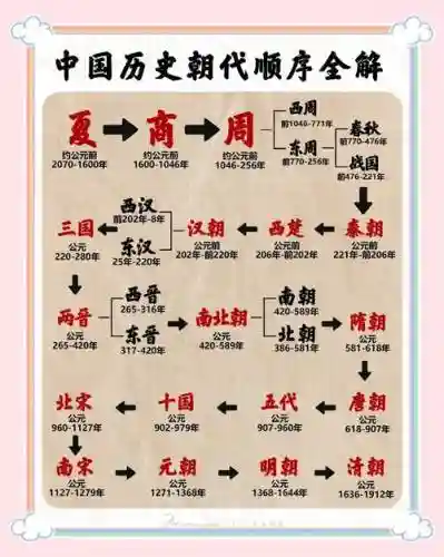 王朝换阵容插图1