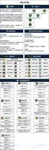 帕拉丁要什么装备插图1