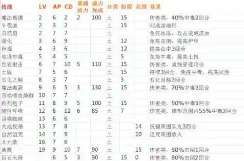神界3原罪法师技能书_1插图1